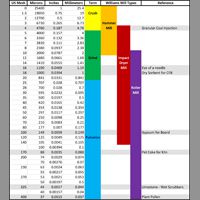 Particle Size Conversion & Mill Application Chart - Williams Patent Crusher