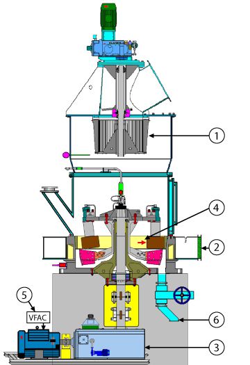 Diagram of Roller Mill with numbers labeling the parts - Williams Patent Crusher