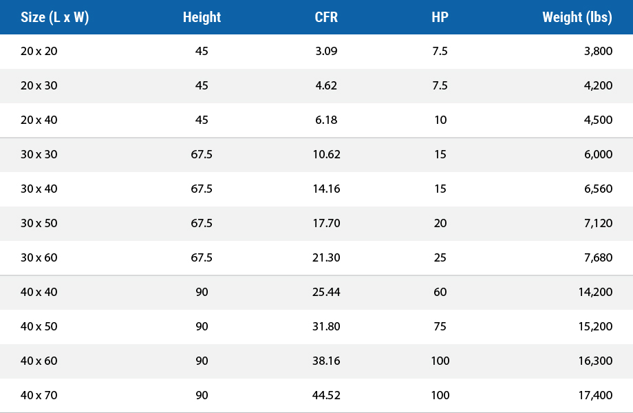 Rotary Airlock Feeder Options Chart - Williams Patent Crusher